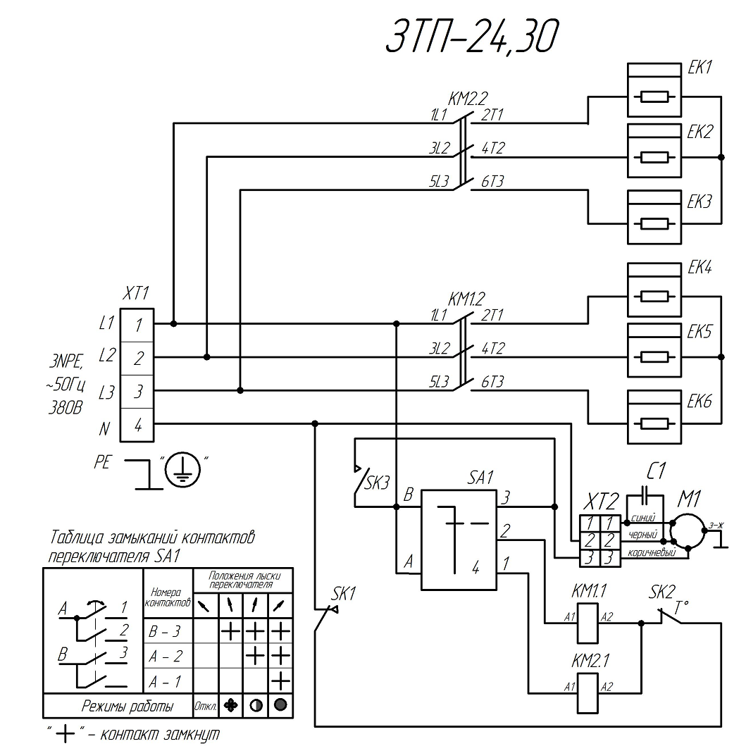 Пушка тепловая, круглый корпус ЗТП-30